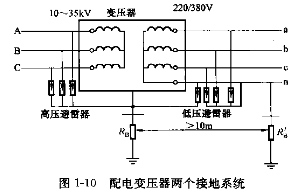 配電變壓器兩個(gè)接地系統(tǒng).png