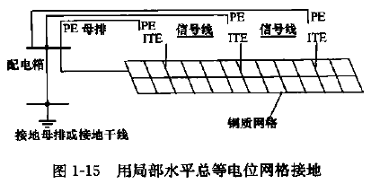 用局部水平總等電位網(wǎng)絡接地.png