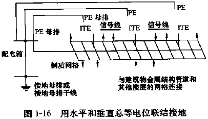 用水平和垂直總等電位聯(lián)結接地.png