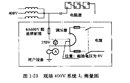 現(xiàn)場400V系統(tǒng)Ic測量圖.png