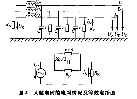 人觸電時(shí)的電網(wǎng)情況及等效電路圖.png